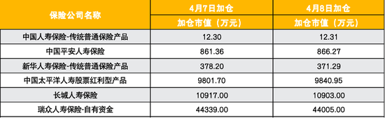 最强稳市组合拳后险资护盘力度几何? 乐观者加仓至八成 保守者还有顾虑