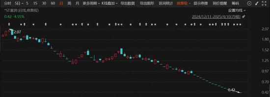 终止上市!这家A股公司,明起停牌