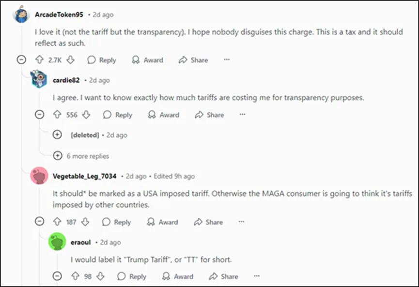 转嫁开始!美国人激烈讨论起来了