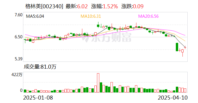 格林美:与韩国ECOPRO公司签署建设“镍资源+新能源材料”产业链战略合作协议