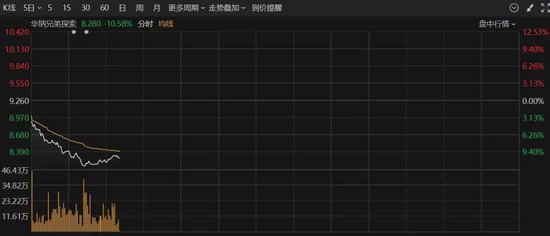 深夜,美股大跌!重大数据公布,事关降息!特朗普发声!