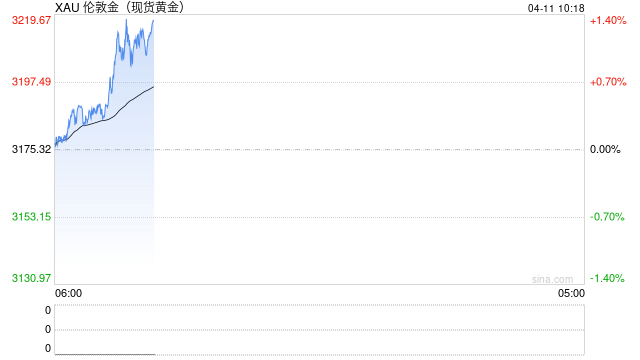 【市场聚焦】宏观&贵金属：长风破浪会有时