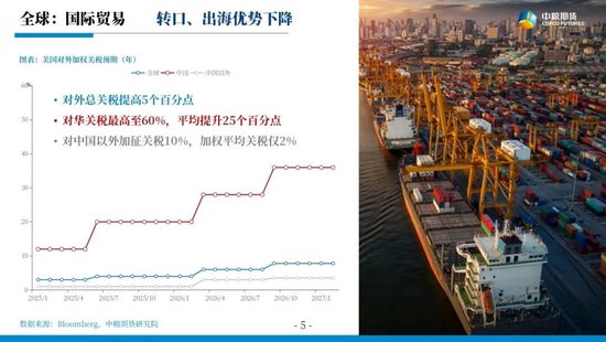 【市场聚焦】宏观&贵金属：长风破浪会有时