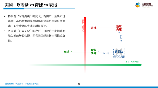 【市场聚焦】宏观&贵金属：长风破浪会有时