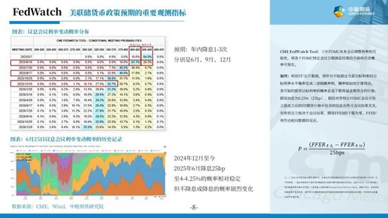 【市场聚焦】宏观&贵金属：长风破浪会有时