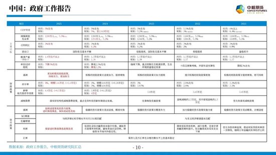 【市场聚焦】宏观&贵金属：长风破浪会有时