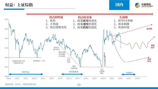 【市场聚焦】宏观&贵金属：长风破浪会有时