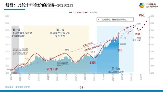 【市场聚焦】宏观&贵金属：长风破浪会有时