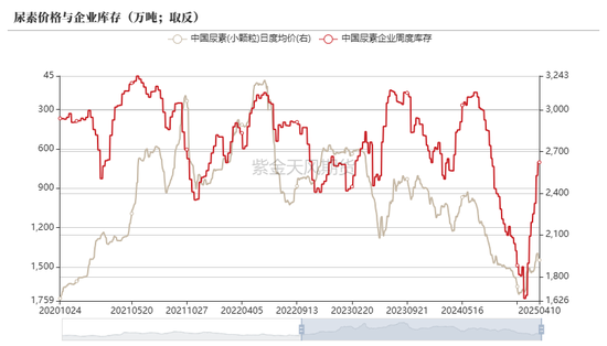 尿素：“内循环”主导下的强势