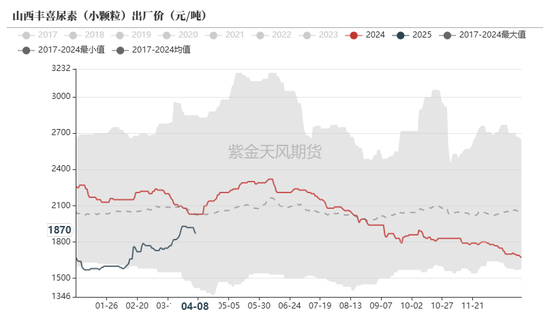 尿素：“内循环”主导下的强势