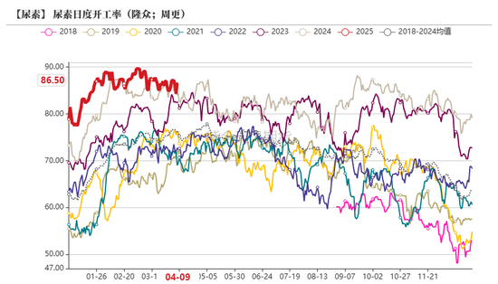 尿素：“内循环”主导下的强势