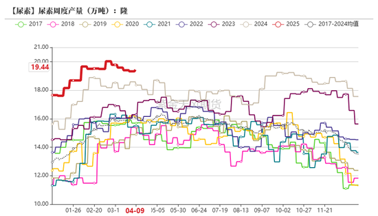 尿素：“内循环”主导下的强势