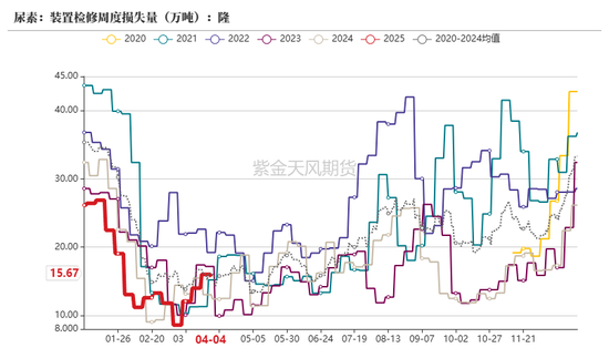 尿素：“内循环”主导下的强势