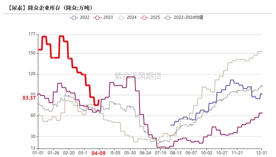 尿素：“内循环”主导下的强势