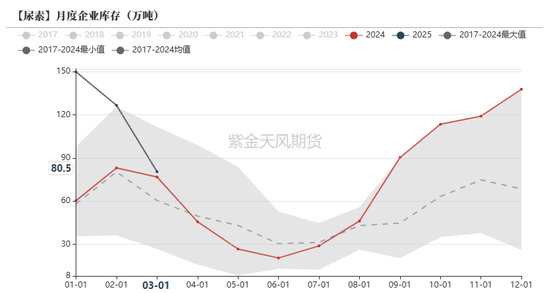 尿素：“内循环”主导下的强势