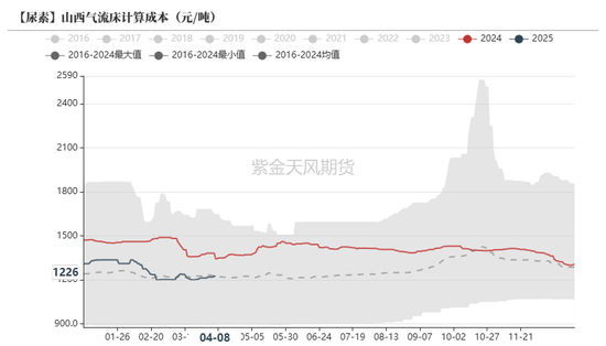 尿素：“内循环”主导下的强势