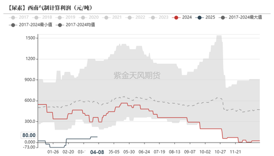 尿素：“内循环”主导下的强势