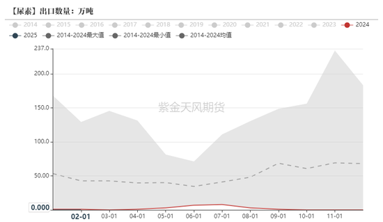 尿素：“内循环”主导下的强势