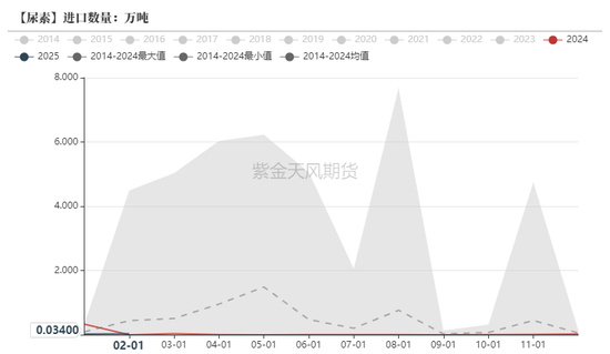 尿素：“内循环”主导下的强势