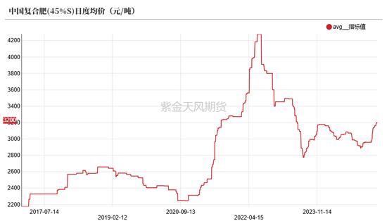 尿素：“内循环”主导下的强势