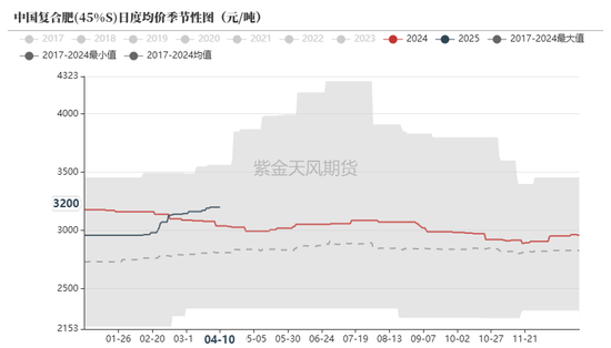 尿素：“内循环”主导下的强势