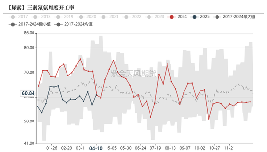 尿素：“内循环”主导下的强势