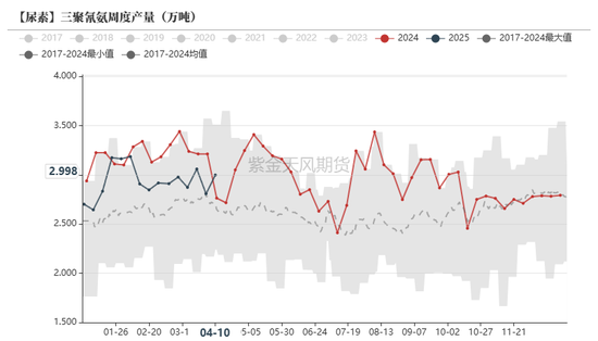 尿素：“内循环”主导下的强势