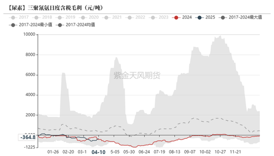 尿素：“内循环”主导下的强势