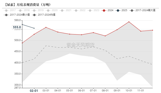 尿素：“内循环”主导下的强势