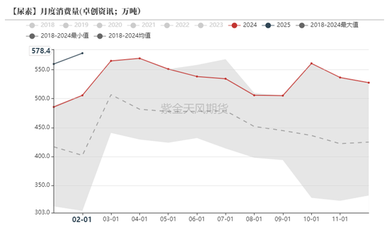 尿素：“内循环”主导下的强势