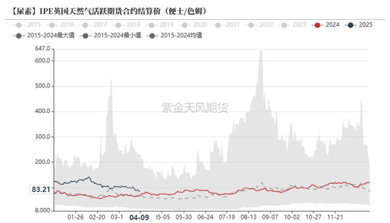 尿素：“内循环”主导下的强势