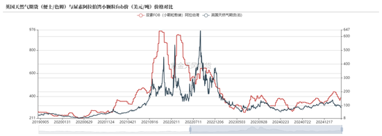 尿素：“内循环”主导下的强势
