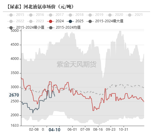 尿素：“内循环”主导下的强势