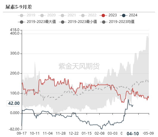 尿素：“内循环”主导下的强势
