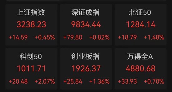 突然跳水!002084遭遇天地板,知名游资现身龙虎榜!连续高分红个股出炉