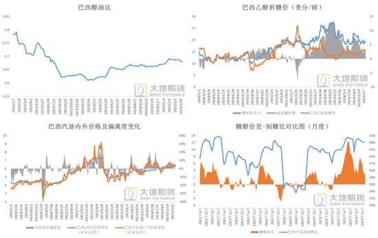 白糖:宏观扰动增强白糖节奏把握难度