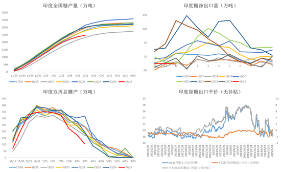 白糖:宏观扰动增强白糖节奏把握难度