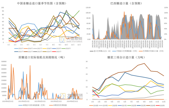 白糖:宏观扰动增强白糖节奏把握难度