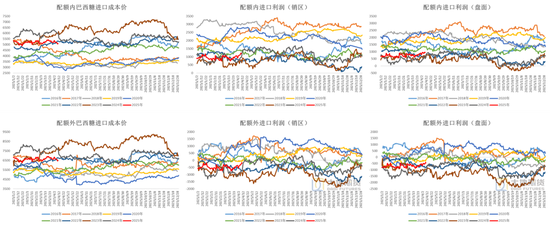白糖:宏观扰动增强白糖节奏把握难度