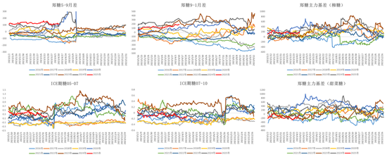 白糖:宏观扰动增强白糖节奏把握难度