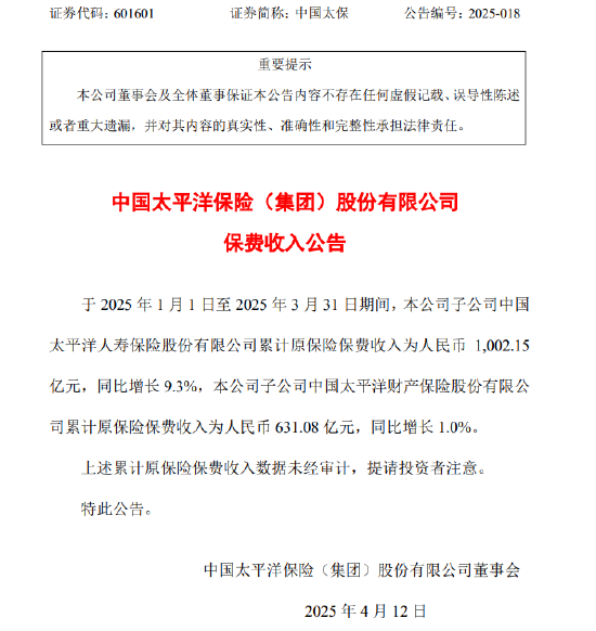 中国太保:一季度两家子公司累计保费收入1633.23亿元
