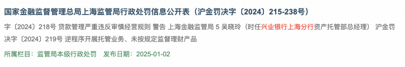 基金托管业务违规,江苏3家城商行接连遭罚,南京、江苏、苏州银行都在列