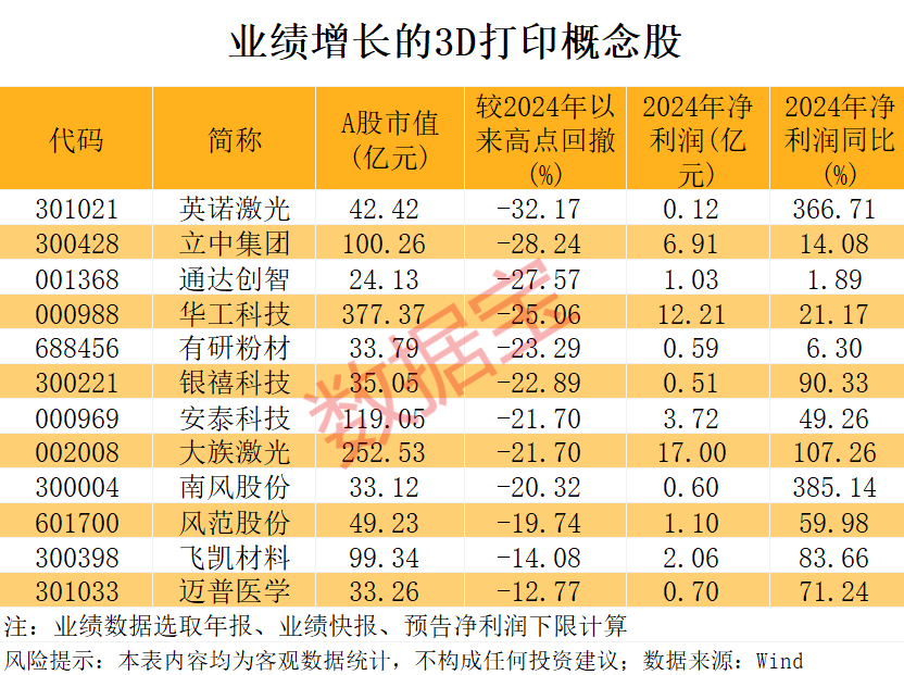 美国海关报告关税系统出现故障!打破长期垄断 “太空级”3D打印有突破