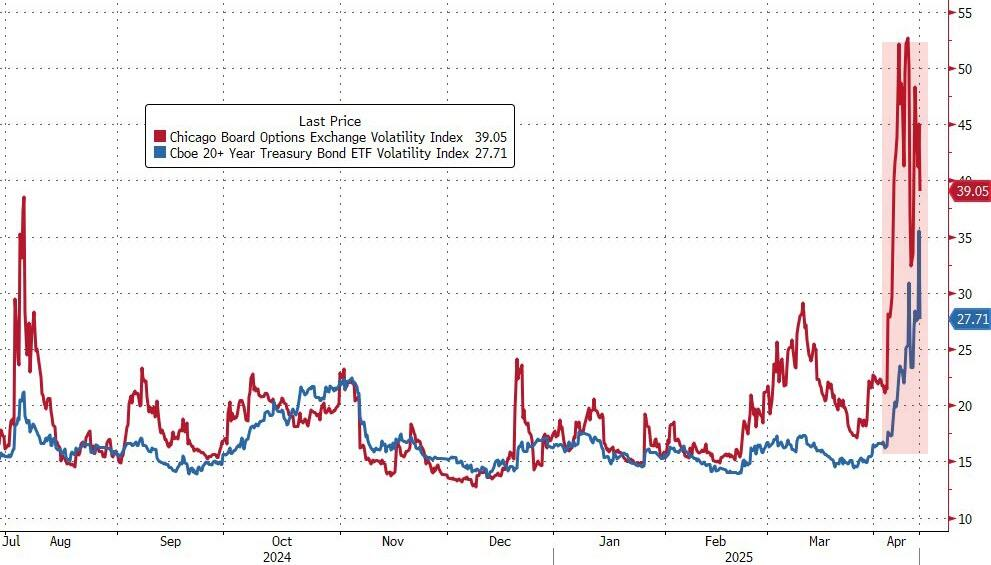 历史性的一周过去了，美股比特币最终都涨了，但市场已经彻底变了！