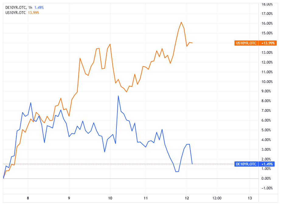 历史性的一周过去了，美股比特币最终都涨了，但市场已经彻底变了！