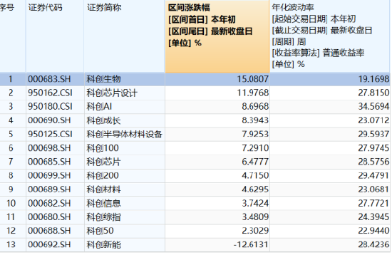 政策聚焦+AI赋能,如何一键布局科创医药之春?