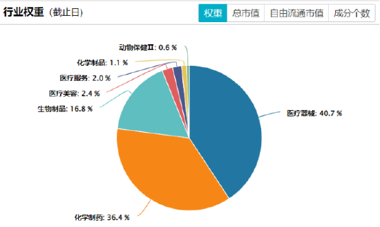 政策聚焦+AI赋能,如何一键布局科创医药之春?