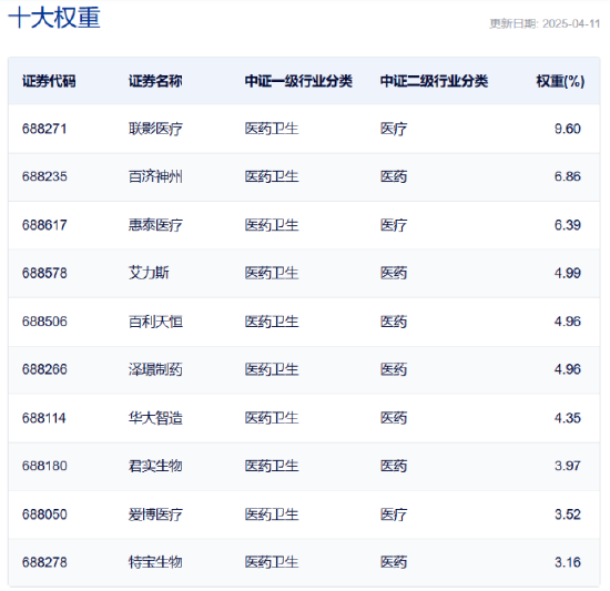 政策聚焦+AI赋能,如何一键布局科创医药之春?