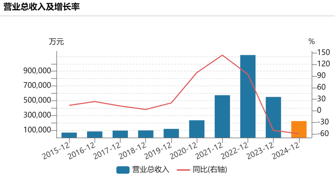 前“中国首富”钟睒睒旗下公司万泰生物,盈利下滑超90%!