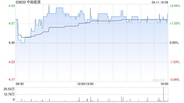 中裕能源4月11日斥资214.13万港元回购49万股